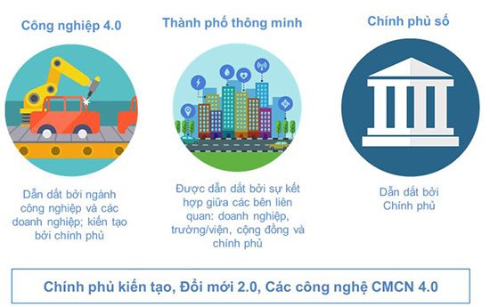 Bộ, ngành, địa phương cần quan tâm đúng mức để kết hợp hài hòa 3 cơ hội chuyển đổi số
