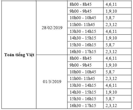 Công bố lịch thi chính thức vòng cấp tỉnh, thành phố ViOlympic năm học 2018-2019 | Mở vòng áp chót cuộc thi giải Toán, Vật lí qua Internet năm học 2018-2019 từ ngày 21/2