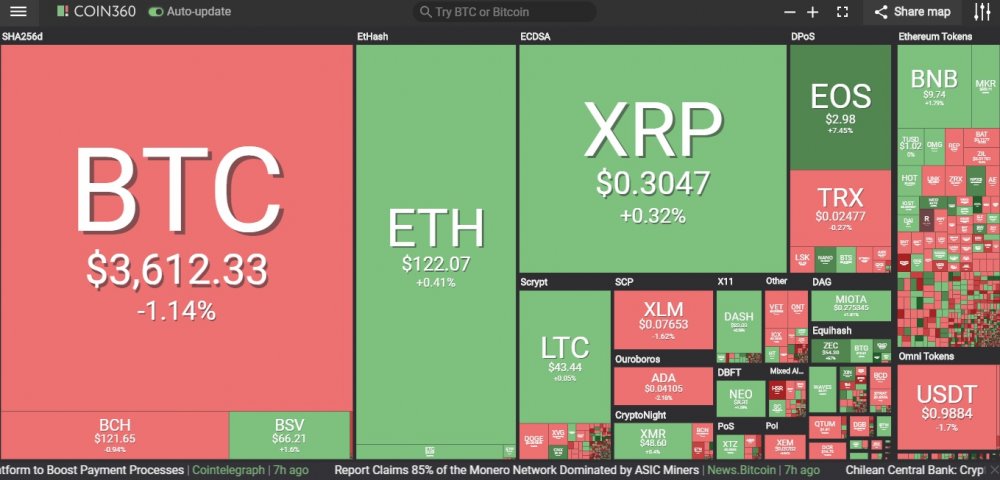 Giá Bitcoin hôm nay 13/2: Bitcoin tiếp tục suy giảm, nhiều đồng tiền mã hóa 'lên ngôi'