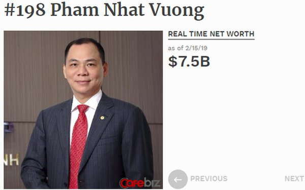 Tài sản ông Phạm Nhật Vượng tăng 1 tỷ USD chỉ trong 10 ngày, lần đầu lọt top 200 người giàu nhất hành tinh