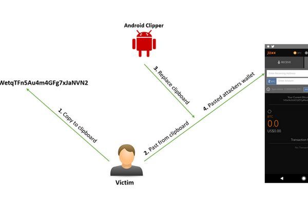 Xuất hiện phần mềm độc hại trên Android chuyên trộm 'tiền ảo’