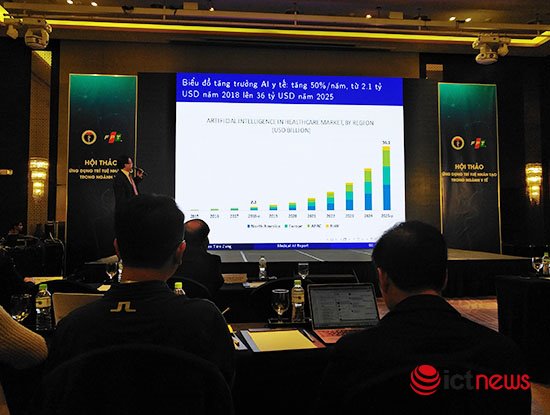 Trí tuệ nhân tạo sẽ giúp giảm 50% chi phí khám chữa bệnh và tăng 40% hiệu quả khám chữa bệnh