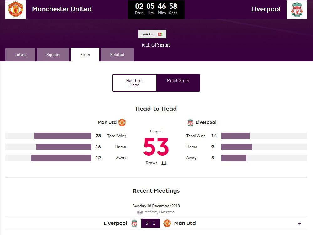 Kèo bóng đá Ngoại hạng Anh hôm nay: Manchester United vs Liverpool