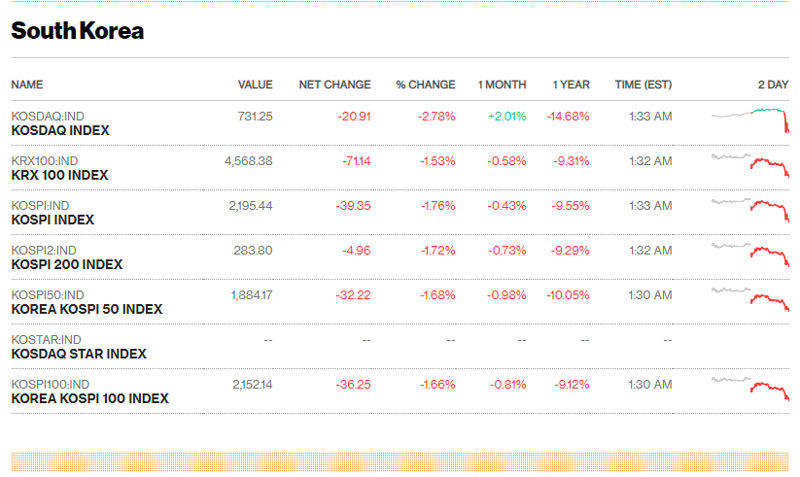 Thượng đỉnh Mỹ-Triều không có thỏa thuận: 'Làn sóng đỏ' chấn động khắp châu lục