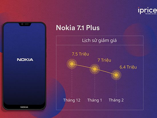 Top 7 smartphone giảm giá mạnh vào đầu tháng 3/2019 tại Việt Nam
