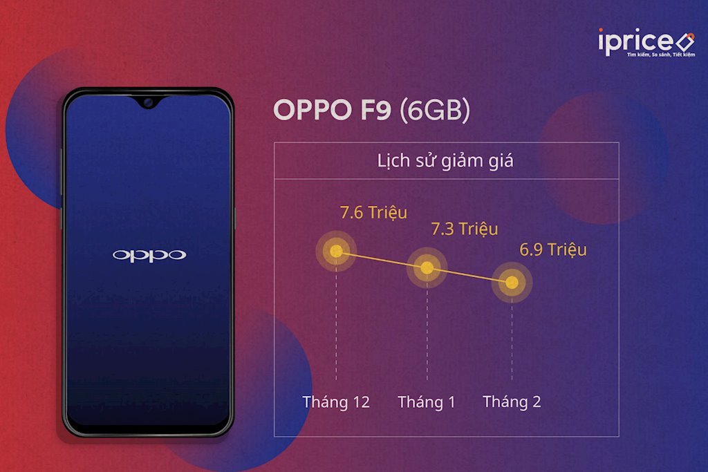 iPrice Group: 7 mẫu điện thoại đáng mua trong tháng 3/2019 | Top 7 smartphone giảm giá mạnh vào đầu tháng 3/2019 tại Việt Nam