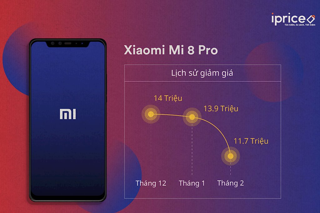 iPrice Group: 7 mẫu điện thoại đáng mua trong tháng 3/2019 | Top 7 smartphone giảm giá mạnh vào đầu tháng 3/2019 tại Việt Nam