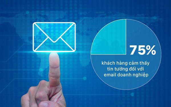 3 quy tắc sống còn khi sử dụng email doanh nghiệp - Ảnh 1.