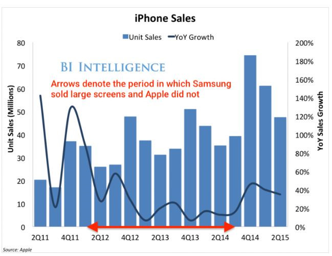 iPhone da bi Samung Galaxy Fold bo xa it nhat 2 nam hinh anh 2