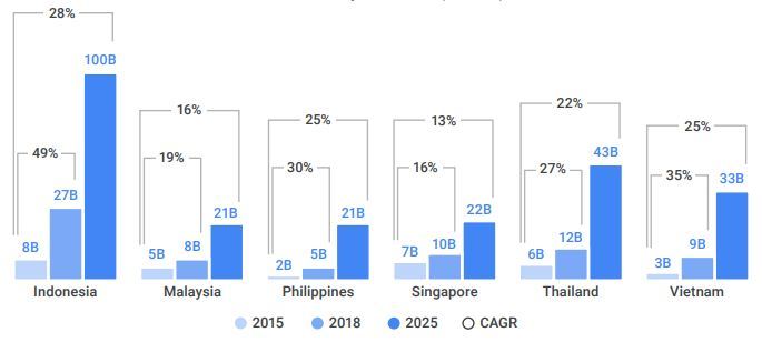 Từ vụ Vinasun kiện Grab, sẽ ra sao nếu bưu điện kiện Google?