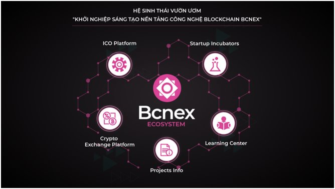 Sàn Blockchain Bcnex gọi vốn thành công 1 triệu USD, chuẩn bị mở bán tokens BCNX