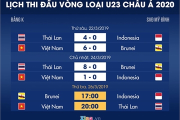 Lịch thi đấu vòng loại U23 châu Á: Việt Nam đại chiến Thái Lan