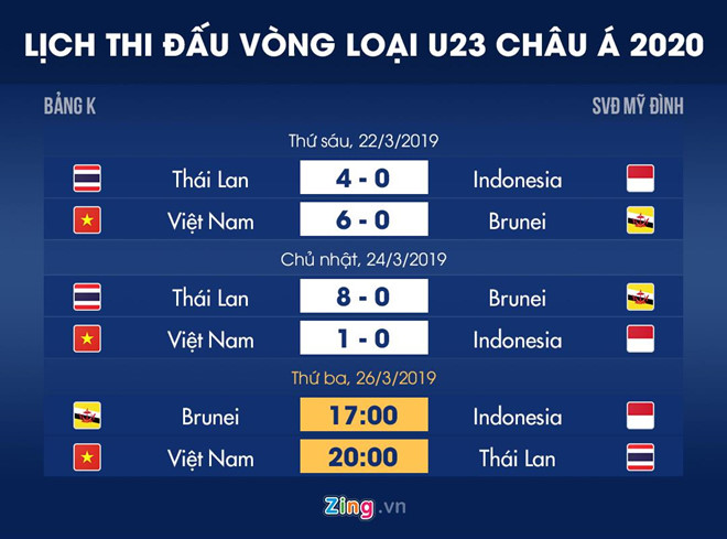 Lịch thi đấu vòng loại U23 châu Á: Việt Nam đại chiến Thái Lan