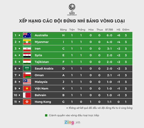 Vi sao Thai Lan co the la ac mong voi U23 Viet Nam? hinh anh 5