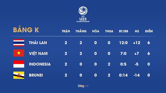 Link xem trực tiếp U23 Indonesia và U23 Brunei (17h hôm nay)