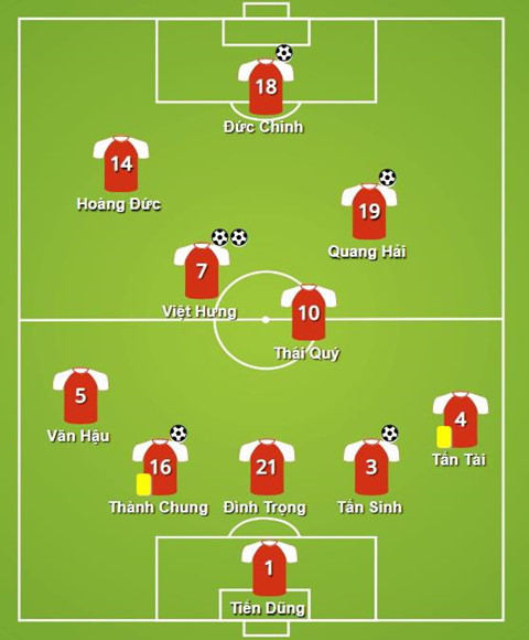 u23 Việt Nam, u23 Thái lan, u23 viet nam, u23 thai lan, u23 viet nam lich thi dau, trực tiếp tối nay u23 việt nam vs thái lan, xem bóng đá trực tiếp u23, vòng loại u23 châu á 2020, u23 vietnam thailan, u23 việt nam thái lan, link xem trực tiếp u23 vietnam