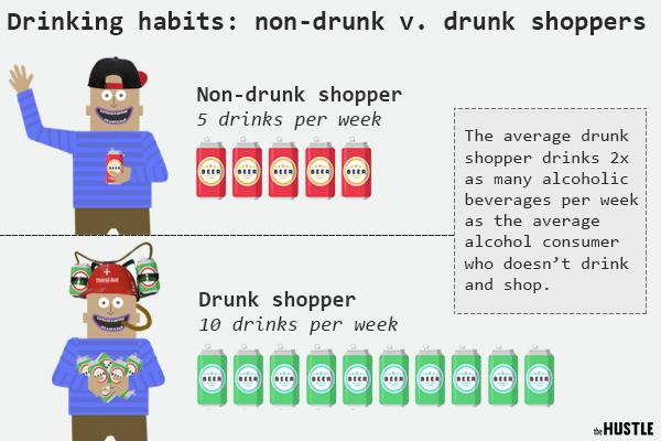 Nguoi My dot hang ty USD vi mua hang online luc say ruou hinh anh 3