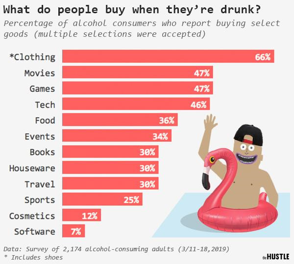 Nguoi My dot hang ty USD vi mua hang online luc say ruou hinh anh 2