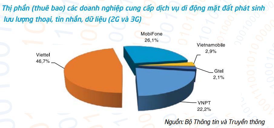 Dùng cạnh tranh làm chiến lược, quyết cải thiện thứ hạng ngành viễn thông