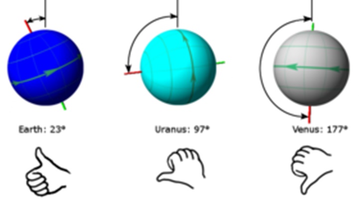 Mặt trăng quan trọng như thế nào đối với sự sống trên Trái đất?