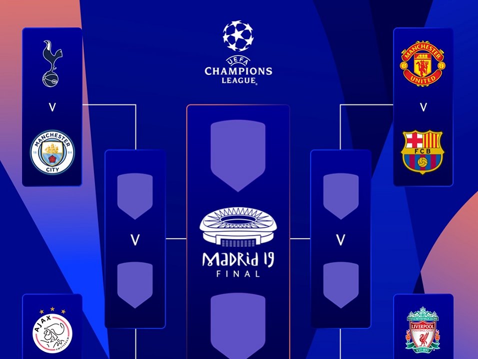 Lịch trực tiếp tứ kết Champions League 2019 tuần này
