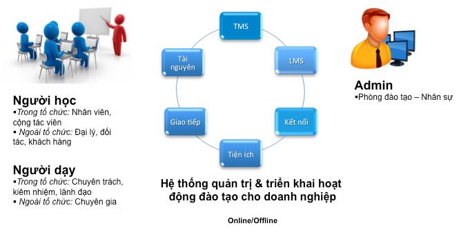 Giải pháp đào tạo trực tuyến Clever của Tinh Vân nhận danh hiệu Sao Khuê 2019 | Công ty Công nghệ Tinh Vân lần thứ 24 nhận danh hiệu Sao Khuê