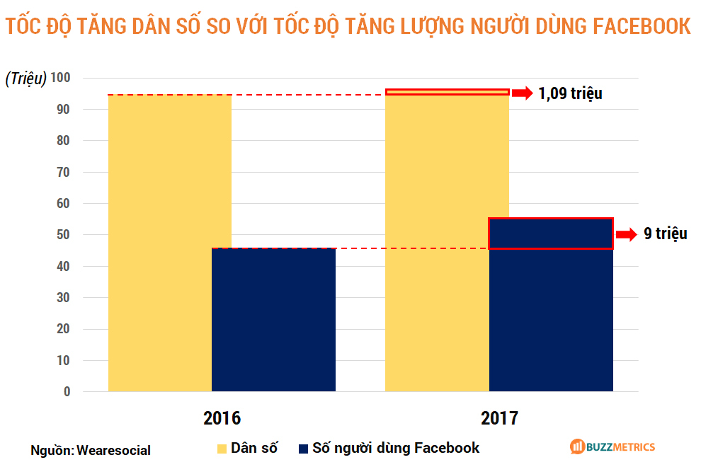 Ham gái xinh, nhiều người bị dính trò lừa đảo trên Facebook