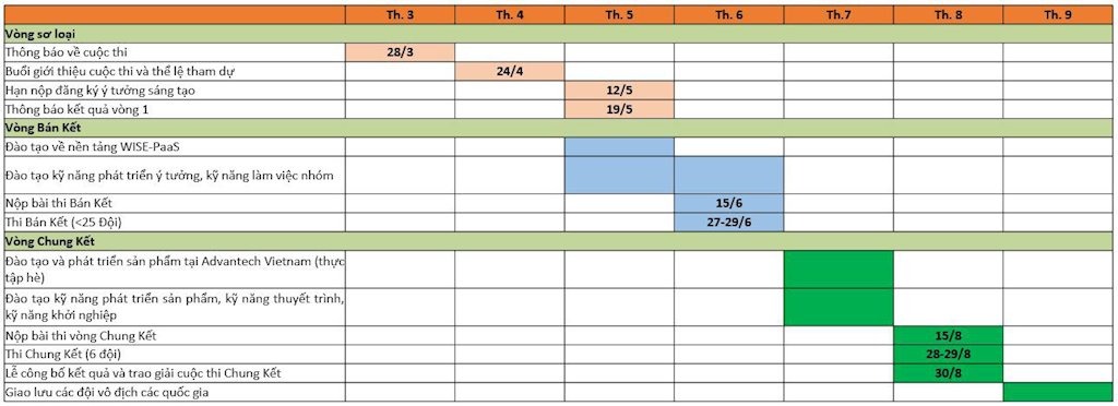 Lần đầu giới trẻ Việt Nam tham gia thi phát triển ứng dụng theo nhóm “AIoT Developer InnoWorks” | Phát động cuộc thi phát triển ứng dụng theo nhóm “AIoT Developer InnoWorks 2019” | Cuộc thi AIoT Developer InnoWorks 2019 chính thức khởi động