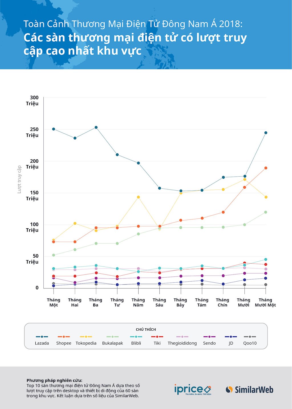 Thị trường thương mại điện tử Việt Nam quý 1/2019: Dấu ấn các công ty nội địa | Thị trường cạnh tranh khốc liệt, Tiki, Sendo và Adayroi vẫn tăng trưởng đều trong 4 quý gần nhất