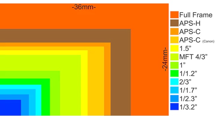 Chế độ Night Mode hoạt động như thế nào?