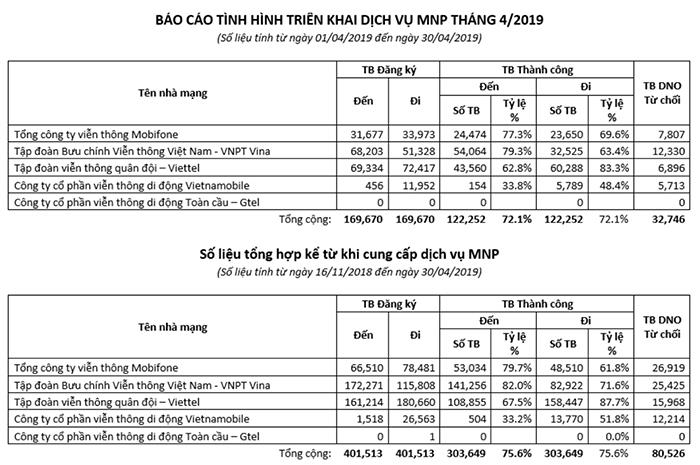 Việt Nam chuẩn bị thực hiện cuộc gọi 5G đầu tiên