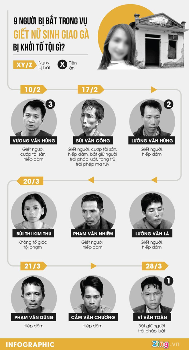 Trieu tap nu 9X tung tin canh sat chu muu sat hai nu sinh giao ga hinh anh 2