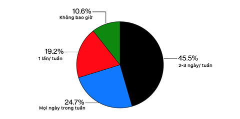 Sau '996', giới văn phòng TQ làm việc điên cuồng kiểu '007'