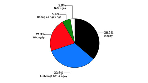 Sau '996', gioi van phong TQ lam viec dien cuong kieu '007' hinh anh 2