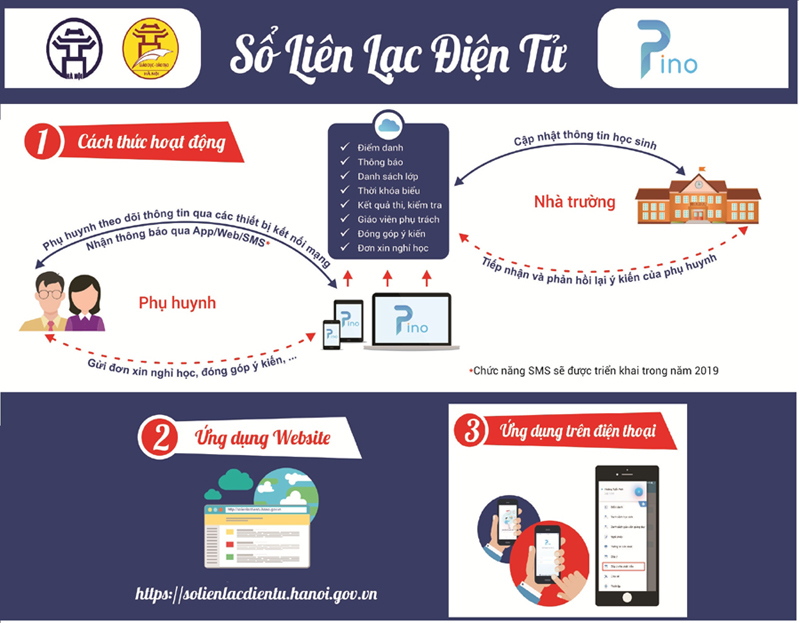 Nhà trường, phụ huynh lo lắng vì sổ liên lạc điện tử PINO trục trặc