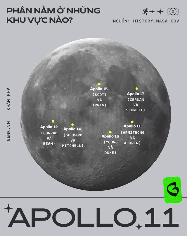 Phi hành gia đã để lại hàng đống phân trên Mặt Trăng và lần tới, chúng ta sẽ phải lên đó mang chúng về - Ảnh 12.