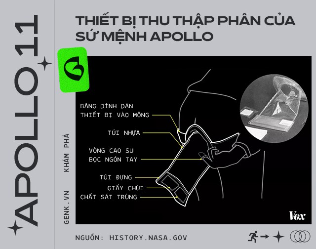 Phi hành gia đã để lại hàng đống phân trên Mặt Trăng và lần tới, chúng ta sẽ phải lên đó mang chúng về - Ảnh 4.