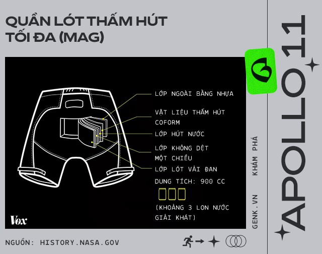 Phi hành gia đã để lại hàng đống phân trên Mặt Trăng và lần tới, chúng ta sẽ phải lên đó mang chúng về - Ảnh 5.