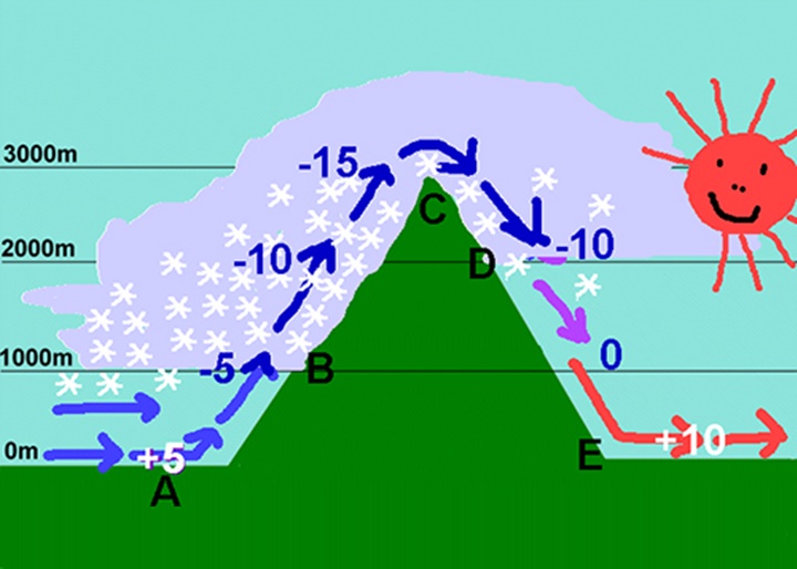 Tại sao nắng nóng kéo dài ở Việt Nam?