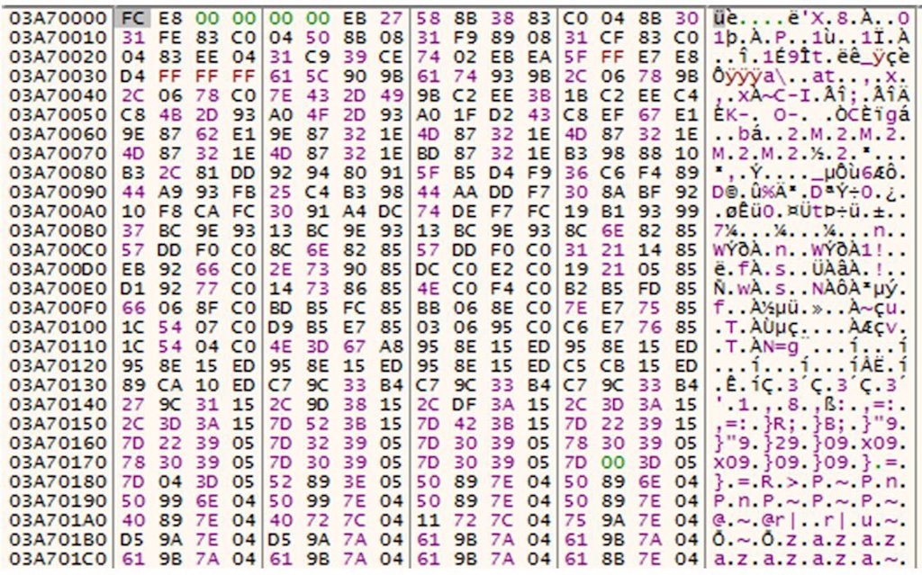 Hành trình chiếm máy người dùng của mã độc đính kèm email