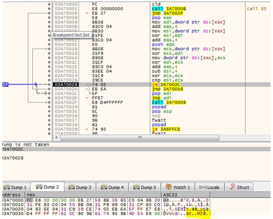 Hành trình chiếm máy người dùng của mã độc đính kèm email