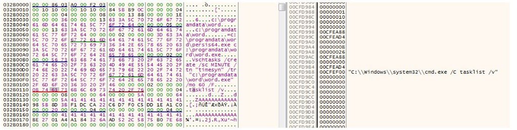 Hành trình chiếm máy người dùng của mã độc đính kèm email
