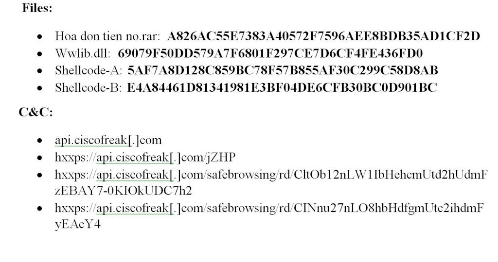 Hành trình chiếm máy người dùng của mã độc đính kèm email