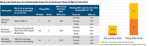 Phia sau cau chuyen chua den 4% nguoi Viet biet 'lam giay to' qua mang hinh anh 3