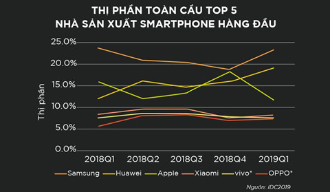 'Vuong quyen' di dong 2019 ve tay ai? hinh anh 4 