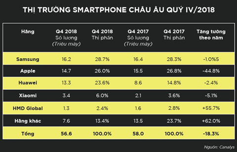 'Vuong quyen' di dong 2019 ve tay ai? hinh anh 15