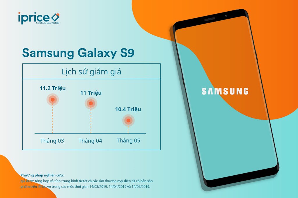 iPhone XS Max, Galaxy S9 nằm trong Top 5 smartphone đang giảm giá mạnh tại thị trường Việt Nam | Top 5 smartphone đang giảm giá mạnh trên thị trường thương mại điện tử Việt Nam