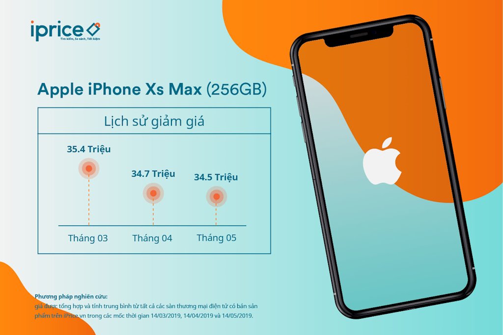  iPhone XS Max, Galaxy S9 nằm trong Top 5 smartphone đang giảm giá mạnh tại thị trường Việt Nam | Top 5 smartphone đang giảm giá mạnh trên thị trường thương mại điện tử Việt Nam