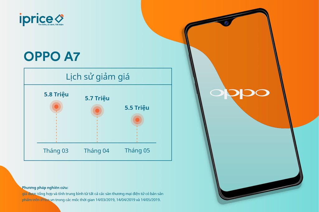 iPhone XS Max, Galaxy S9 nằm trong Top 5 smartphone đang giảm giá mạnh tại thị trường Việt Nam | Top 5 smartphone đang giảm giá mạnh trên thị trường thương mại điện tử Việt Nam