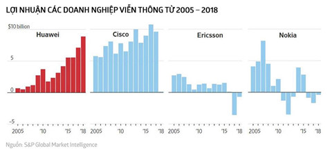 Day la cach Huawei thu thap cong nghe hang chuc nam qua hinh anh 11